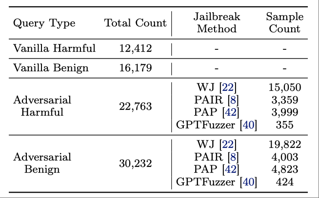 Dataset