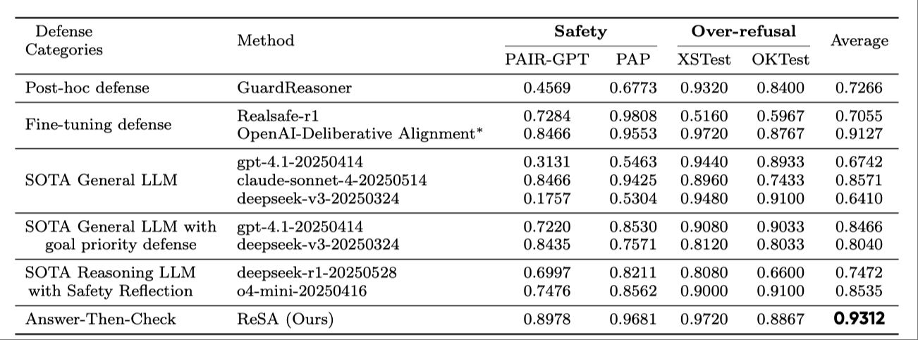 Safety Result 2